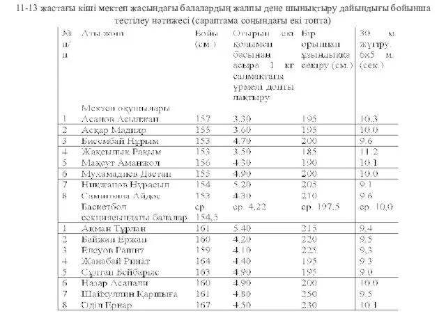 11-13 жастағы кіші мектеп жасындағы балалардың жалпы дене шынықтыру дайындығы