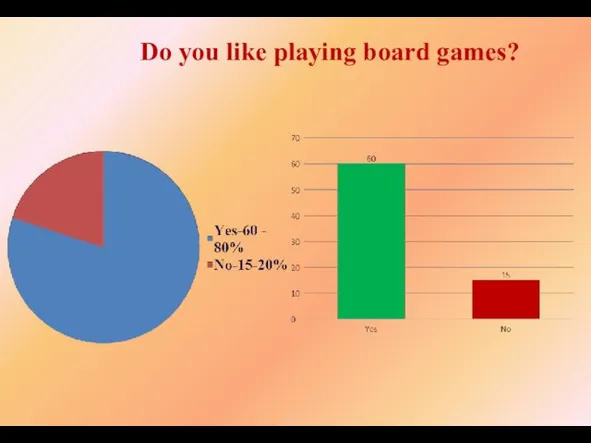 Do you like playing board games?