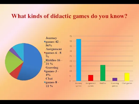 What kinds of didactic games do you know?