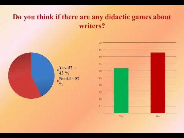 Do you think if there are any didactic games about writers?