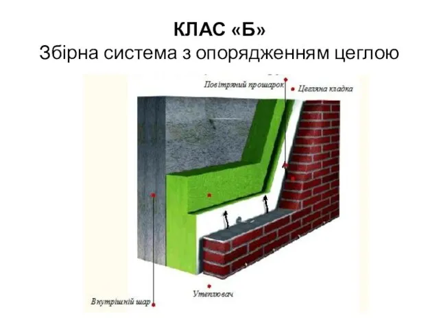 КЛАС «Б» Збірна система з опорядженням цеглою