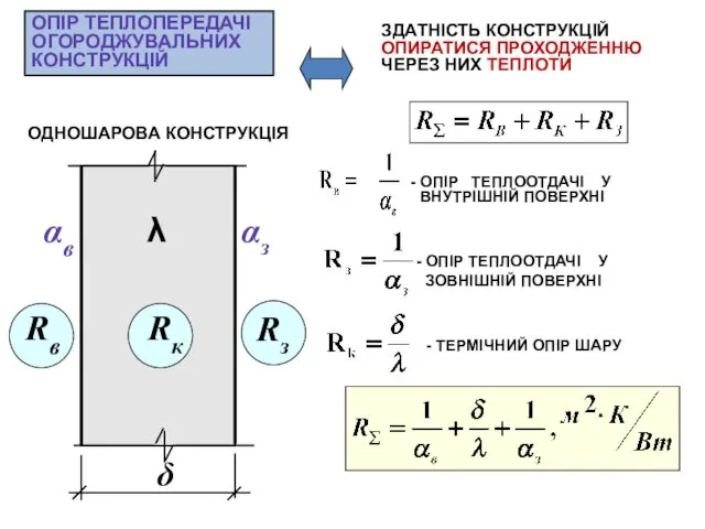 ОПІР ТЕПЛОПЕРЕДАЧІ ОГОРОДЖУВАЛЬНИХ КОНСТРУКЦІЙ ЗДАТНІСТЬ КОНСТРУКЦІЙ ОПИРАТИСЯ ПРОХОДЖЕННЮ ЧЕРЕЗ НИХ