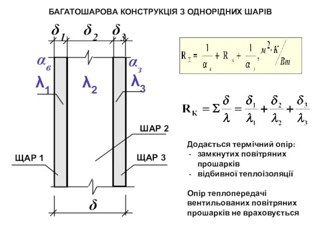 λ2 αв αз ЩАР 1 ШАР 2 ЩАР 3 λ3