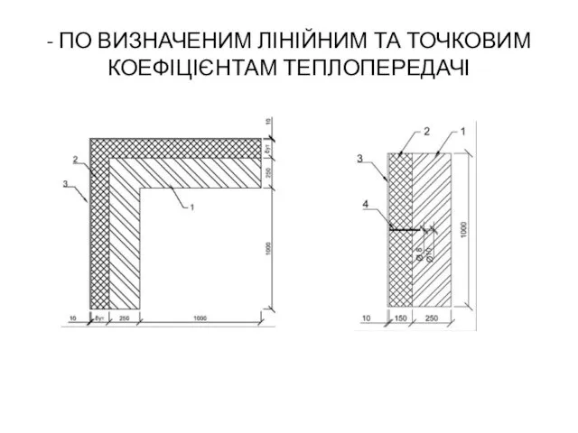 - ПО ВИЗНАЧЕНИМ ЛІНІЙНИМ ТА ТОЧКОВИМ КОЕФІЦІЄНТАМ ТЕПЛОПЕРЕДАЧІ