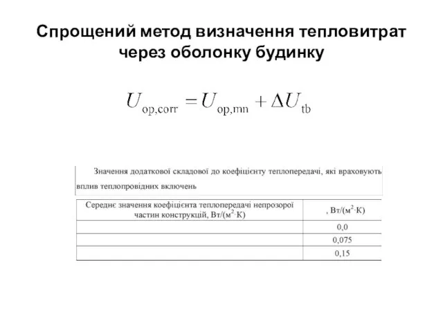 Спрощений метод визначення тепловитрат через оболонку будинку