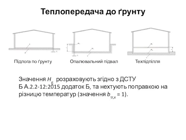 Теплопередача до ґрунту Підлога по ґрунту Опалювальний підвал Техпідпілля Значення