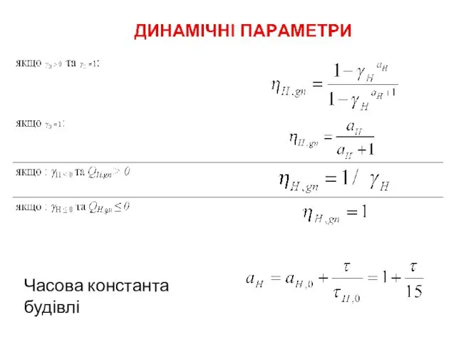 Часова константа будівлі