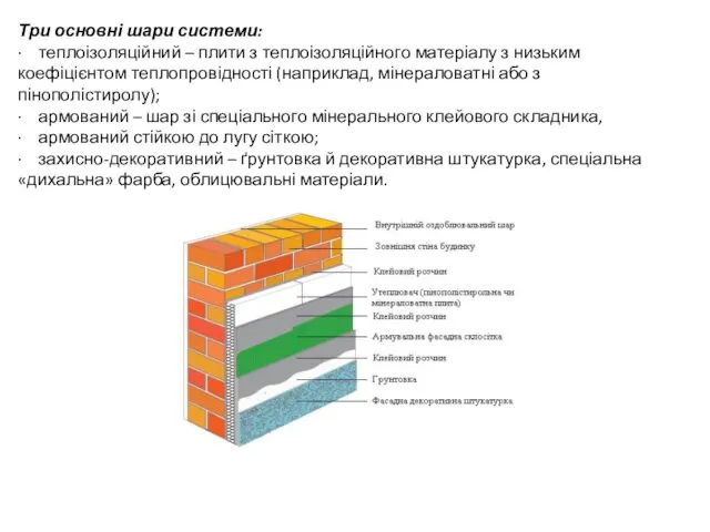 Три основні шари системи: · теплоізоляційний – плити з теплоізоляційного матеріалу з низьким