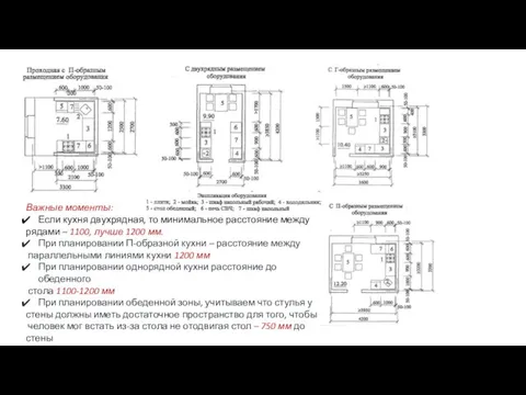 Важные моменты: Если кухня двухрядная, то минимальное расстояние между рядами