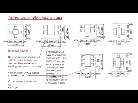 Эргономика обеденной зоны ВАЖНО ПОМНИТЬ: На стул мы закладываем 500*500