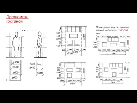 Эргономика гостиной Проходы между столиком и мягкой мебелью от 300-500