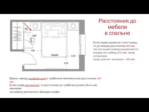 Расстояния до мебели в спальне Важно: между шкафом-купе и тумбочкой