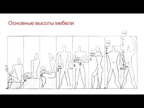 Основные высоты мебели