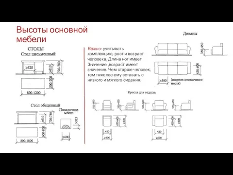 Высоты основной мебели Важно: учитывать комплекцию, рост и возраст человека.