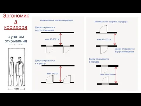 Эргономика коридора с учетом открывания дверей