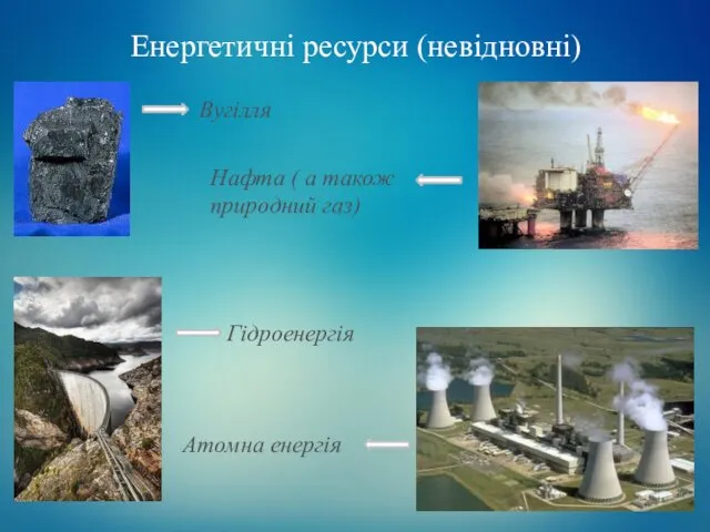 Енергетичні ресурси (невідновні) Вугілля Нафта ( а також природний газ) Гідроенергія Атомна енергія