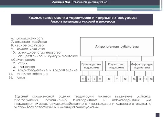 Лекция №4. Районная планировка Комплексная оценка территории и природных ресурсов: