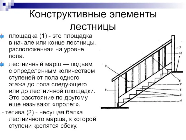 Конструктивные элементы лестницы площадка (1) - это площадка в начале