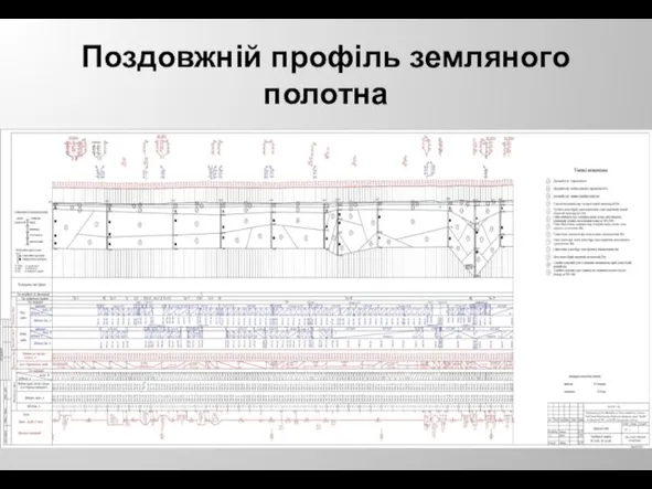 Поздовжній профіль земляного полотна