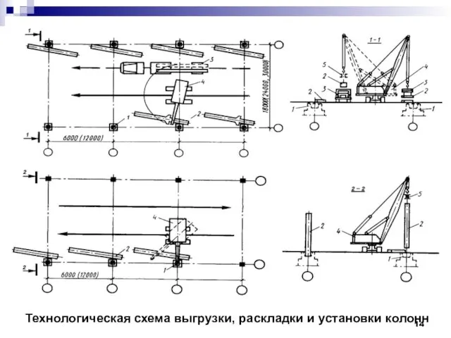 Технологическая схема выгрузки, раскладки и установки колонн