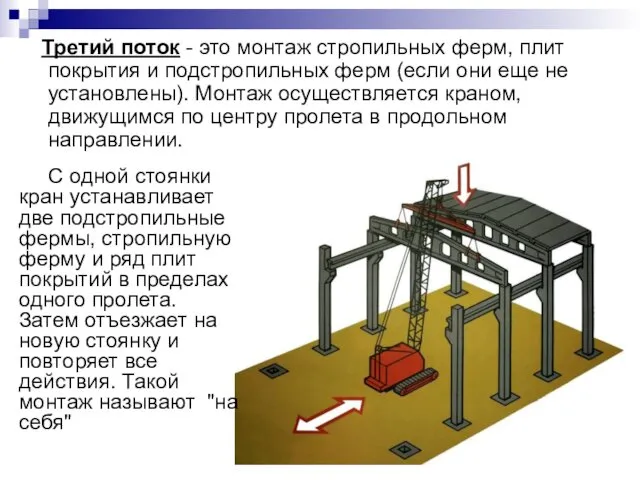 Третий поток - это монтаж стропильных ферм, плит покрытия и