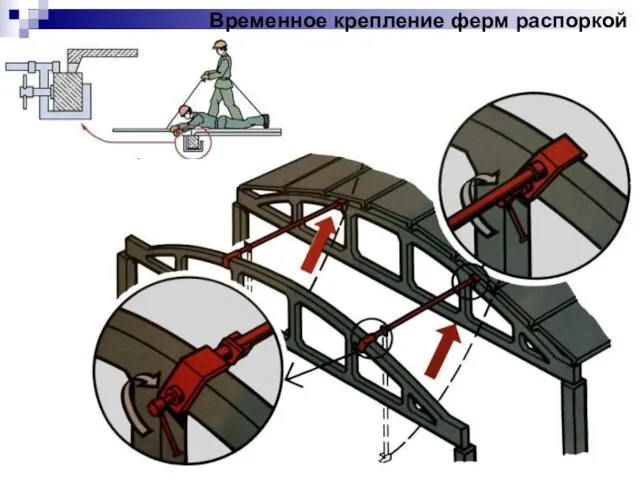 Временное крепление ферм распоркой