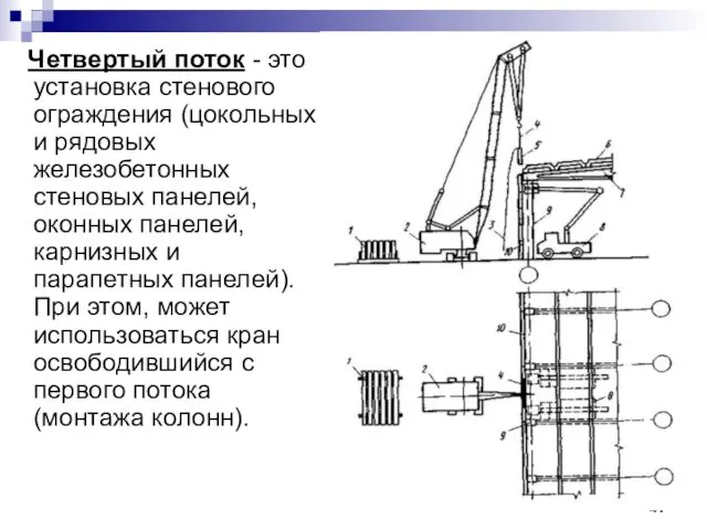 Четвертый поток - это установка стенового ограждения (цокольных и рядовых