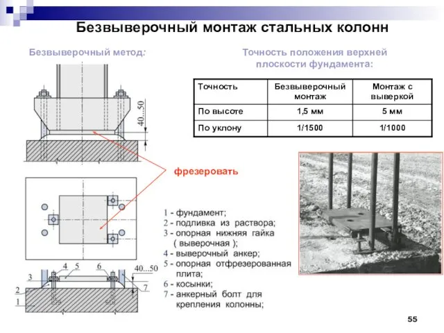 Безвыверочный монтаж стальных колонн Безвыверочный метод: Точность положения верхней плоскости фундамента: фрезеровать