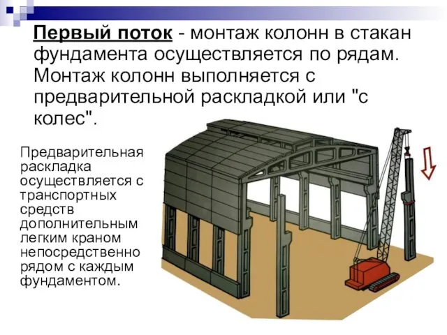 Первый поток - монтаж колонн в стакан фундамента осуществляется по