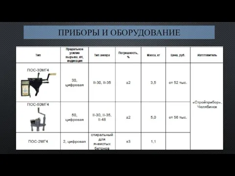 ПРИБОРЫ И ОБОРУДОВАНИЕ