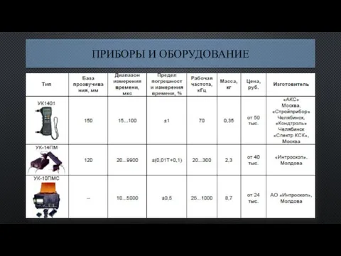 ПРИБОРЫ И ОБОРУДОВАНИЕ