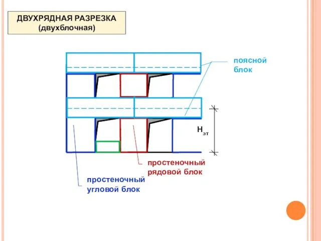 ДВУХРЯДНАЯ РАЗРЕЗКА (двухблочная) Нэт простеночный рядовой блок простеночный угловой блок поясной блок