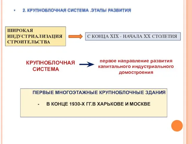 2. КРУПНОБЛОЧНАЯ СИСТЕМА .ЭТАПЫ РАЗВИТИЯ ШИРОКАЯ ИНДУСТРИАЛИЗАЦИЯ СТРОИТЕЛЬСТВА С КОНЦА