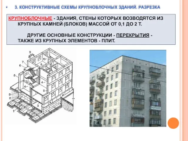 3. КОНСТРУКТИВНЫЕ СХЕМЫ КРУПНОБЛОЧНЫХ ЗДАНИЙ. РАЗРЕЗКА КРУПНОБЛОЧНЫЕ - ЗДАНИЯ, СТЕНЫ