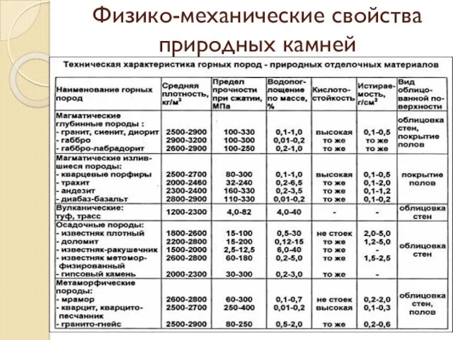 Физико-механические свойства природных камней