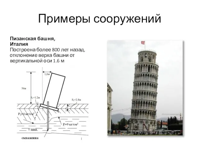 Примеры сооружений Пизанская башня, Италия Построена более 800 лет назад, отклонение верха башни