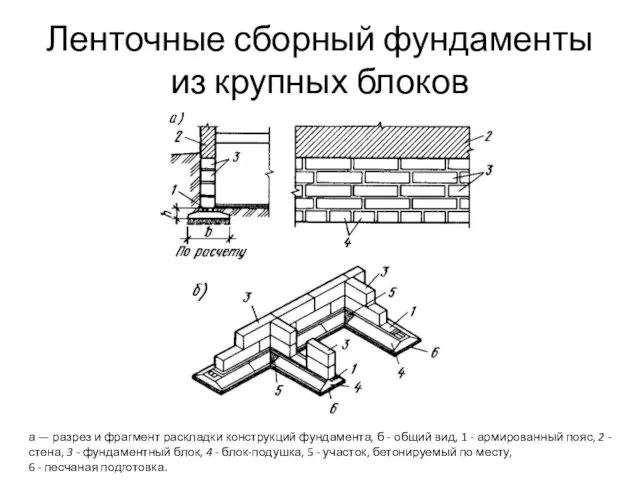 Ленточные сборный фундаменты из крупных блоков а — разрез и фрагмент раскладки конструкций
