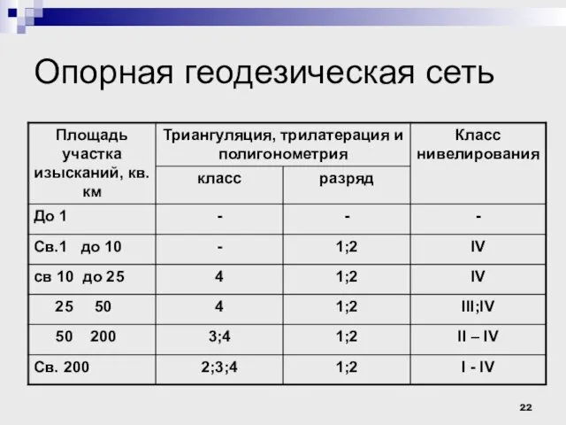 Опорная геодезическая сеть