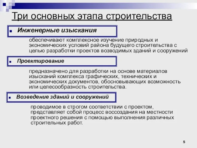 Три основных этапа строительства Инженерные изыскания обеспечивают комплексное изучение природных