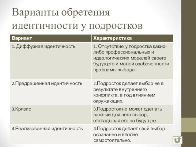 Варианты обретения идентичности у подростков