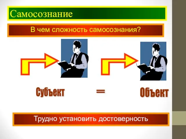 Самосознание В чем сложность самосознания? Субъект Объект = Трудно установить достоверность