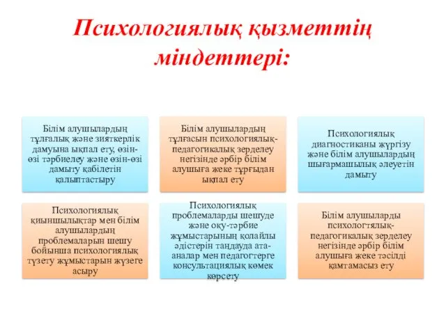 Психологиялық қызметтің міндеттері: Білім алушылардың тұлғалық және зияткерлік дамуына ықпал