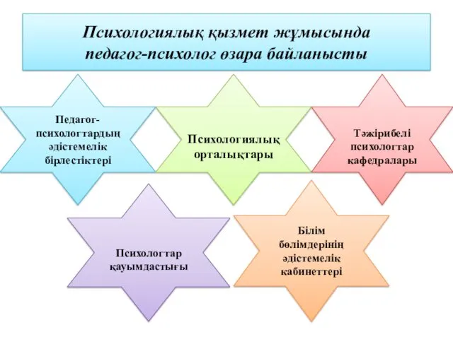 Психологиялық қызмет жұмысында педагог-психолог өзара байланысты Педагог-психологтардың әдістемелік бірлестіктері Тәжірибелі