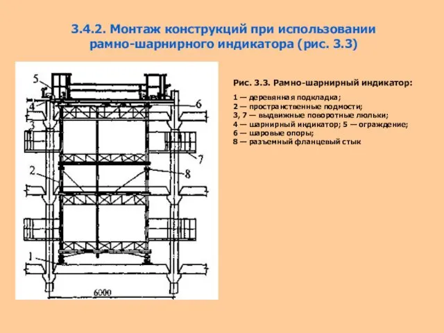 3.4.2. Монтаж конструкций при использовании рамно-шарнирного индикатора (рис. 3.3) Рис.