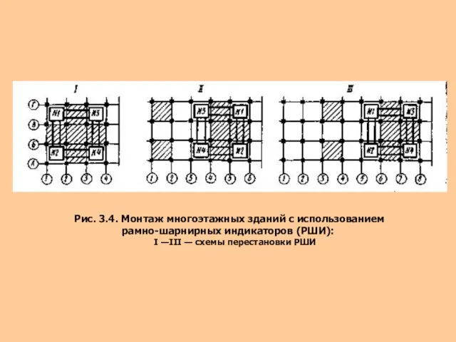 Рис. 3.4. Монтаж многоэтажных зданий с использованием рамно-шарнирных индикаторов (РШИ): I —III — схемы перестановки РШИ