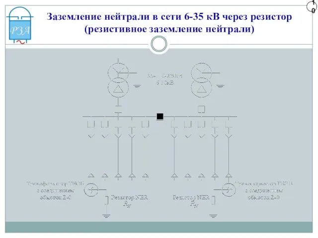 10 Заземление нейтрали в сети 6-35 кВ через резистор (резистивное заземление нейтрали)