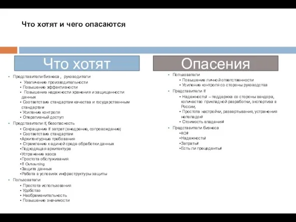 Что хотят и чего опасаются Представители бизнеса , руководители Увеличение