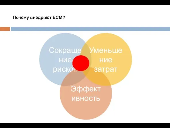 Почему внедряют ECM?