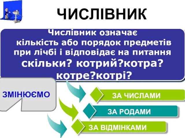 ЧИСЛІВНИК Числівник означає кількість або порядок предметів при лічбі і