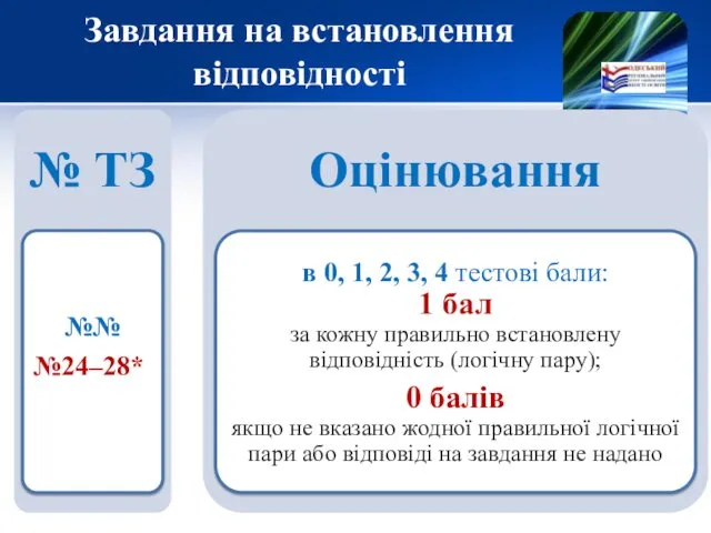 Завдання на встановлення відповідності